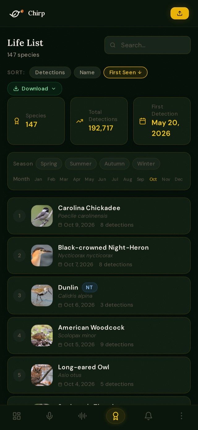 Life list of species