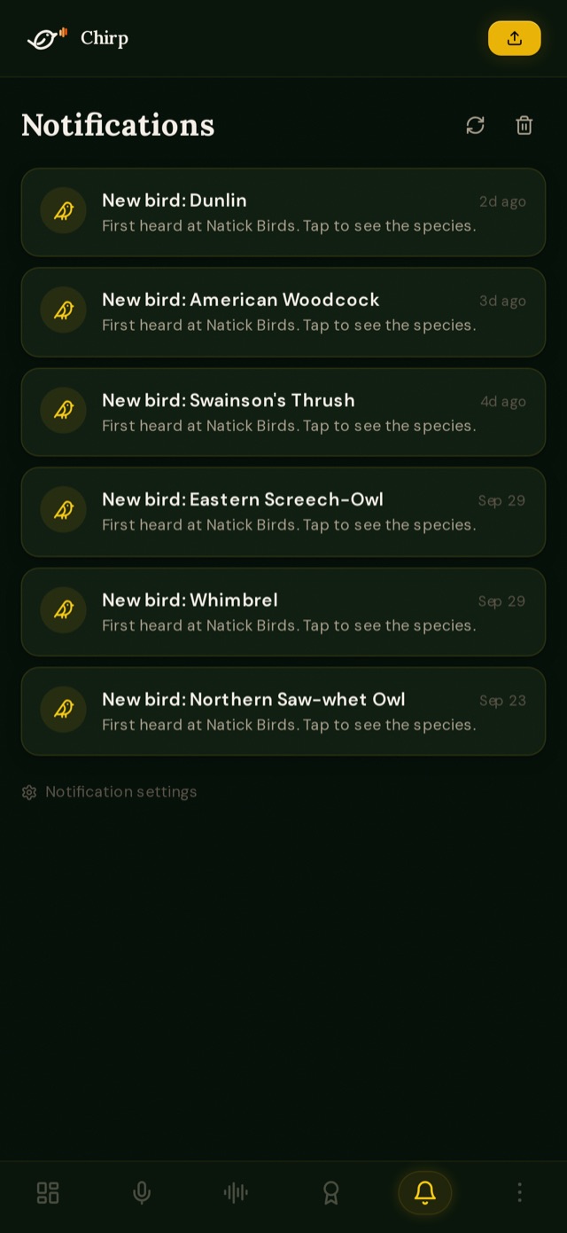 Notifications